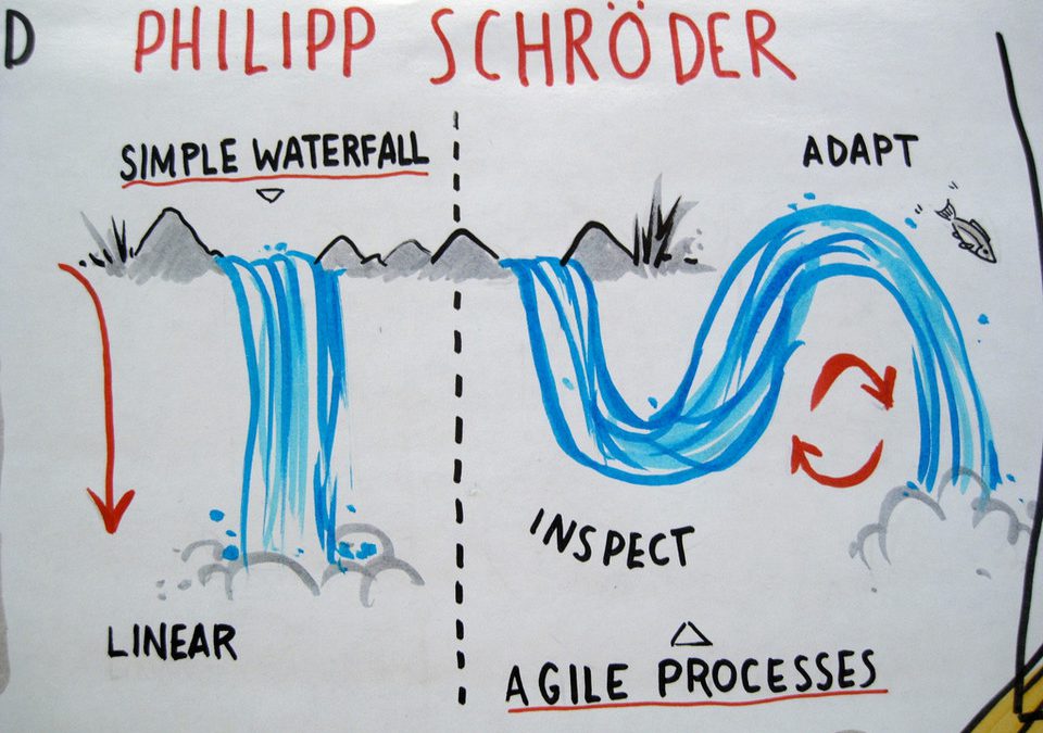 Agile vs Waterfall
